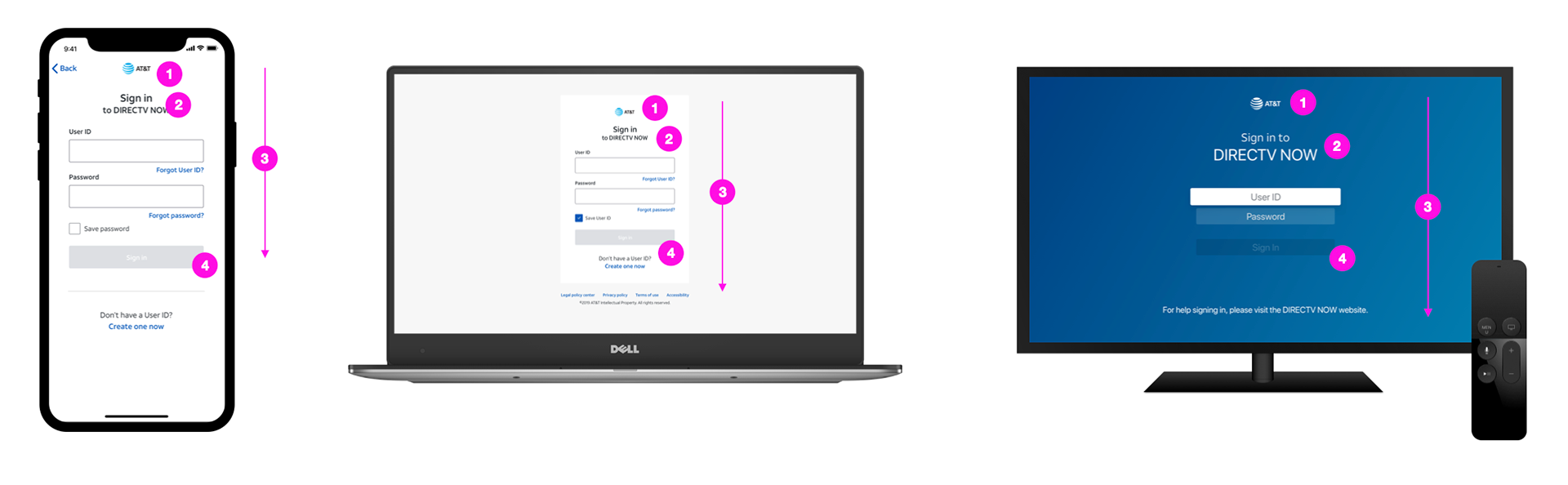 Authentication across mobile, desktop and television platforms